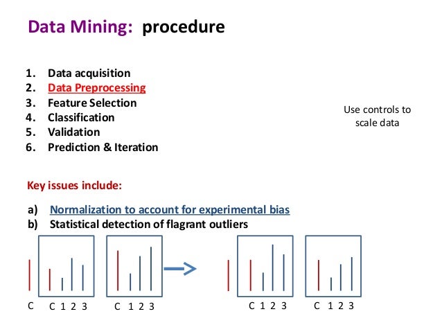 Data Mining for Bioinformatics